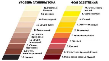12-ефективните начини за премахване на червени нюанс на косата