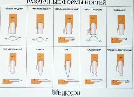 Преди разширения ноктите
