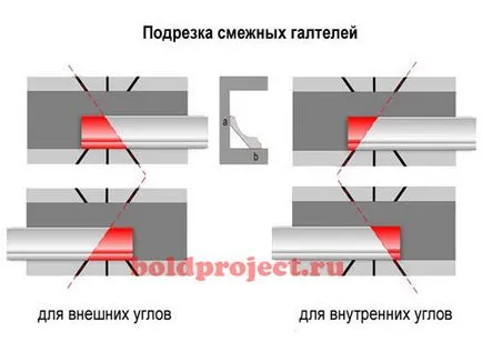 Как да се залепят на тавана корнизи