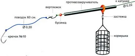 Как да се съберат на стръв плувка прът