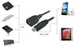 Какво е USB OTG кабел