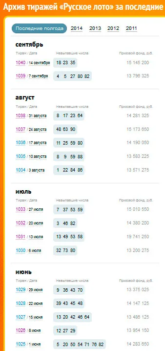 Как да спечелим на Руски лото Как да спечелим на Руски лото