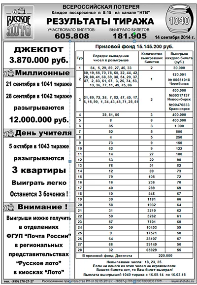 Как да спечелим на Руски лото Как да спечелим на Руски лото