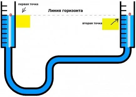 Gidrouroven как да използвате