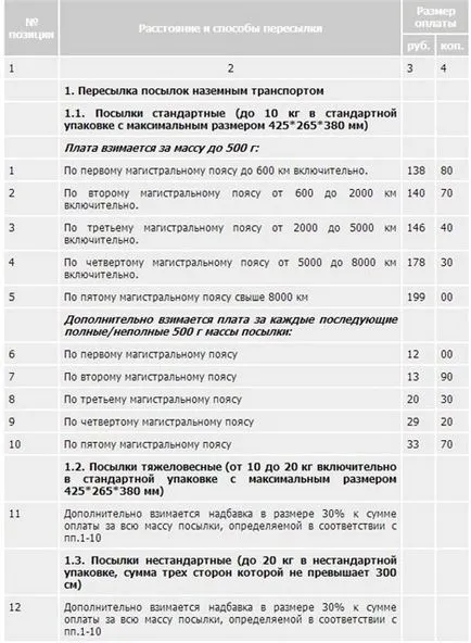 Как да изпратите колет в друг град