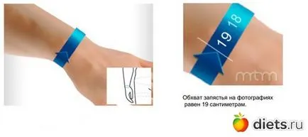 Как да пробвам себе си
