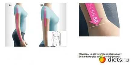 Как да пробвам себе си