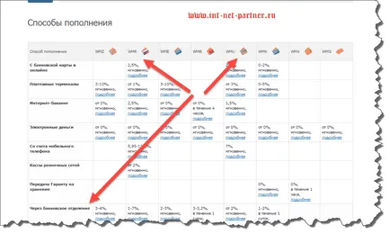 Как да попълните електронния кесията