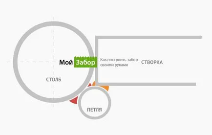 Както заварени тенти