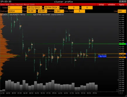 Как да се грижи за връзката си povyazhesh
