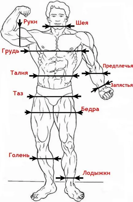 Как да пробвам себе си