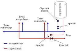 Както земята бойлер