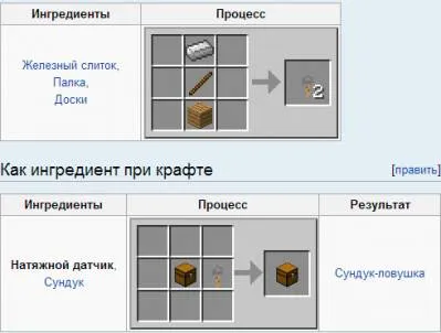 Как да направите капан в гърдите
