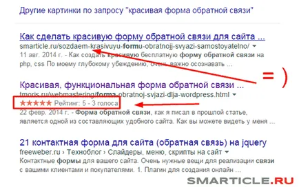 Как рейтинг