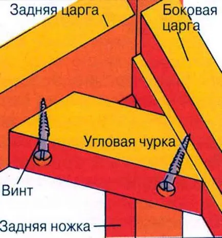 Столът лепило