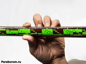 Как да прокара акорд на китара
