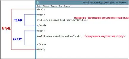 Как да се направи проста уебсайт