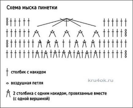 Как да завърже красиви обувки