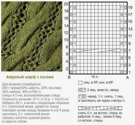 Как да се научим да плета шалове Как да се научим да плета шалове