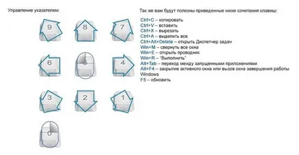 Как да се справим без мишка
