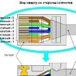 Как мога да намеря Vkontakte парола Как мога да намеря Vkontakte парола