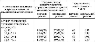 Основен ремонт на правилата