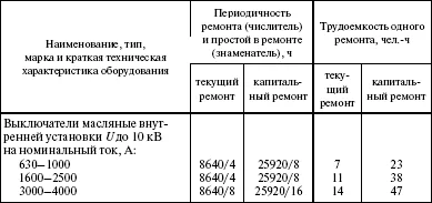 Основен ремонт на правилата