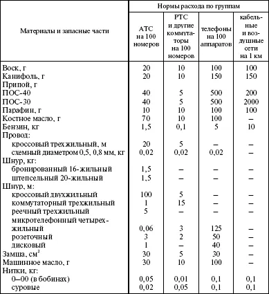 Основен ремонт на правилата