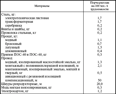 Основен ремонт на правилата