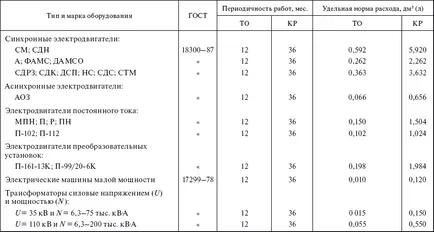 Основен ремонт на правилата
