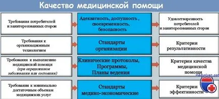 качество на лечението