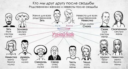 Кои сме ние помежду си след сватбата