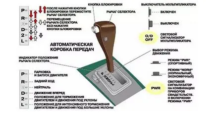 Автоматично да се използва