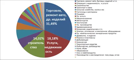 Бизнес малки неща за вършене