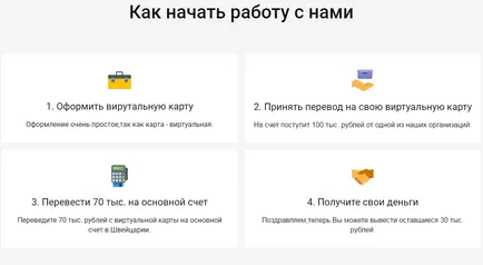 Какво е UBS