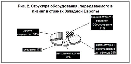 Какво е икономическите стандарти