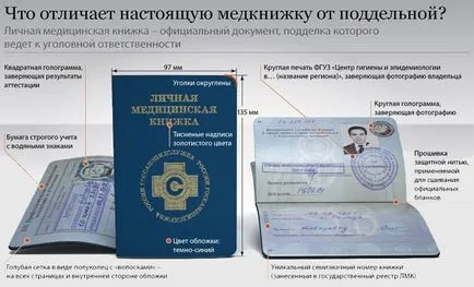 Как да стигнем medknizhki