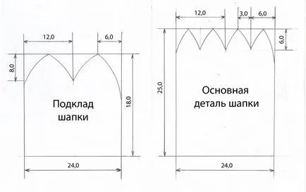 Как да шият лятна шапка