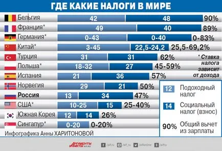 Какво е данък данък върху личните доходи