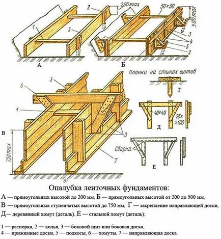 Как да се сложи самия кофраж