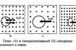 Осмоларитет - това