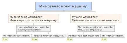 Как ще английски глас