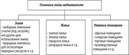 Земя като стока
