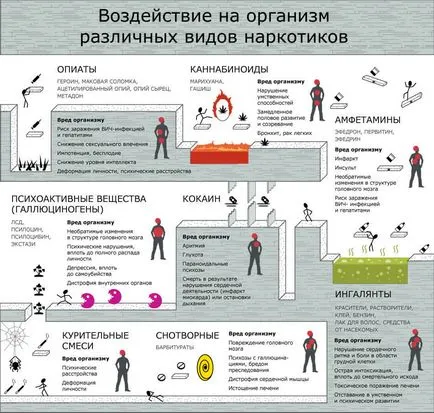 Какво да правите, ако свръхдоза