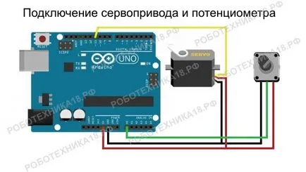 Как да се свържете вашия управление