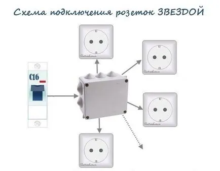 Как да се свържете с контур