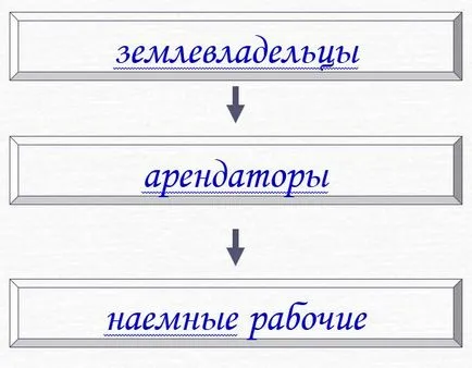 Икономически наем е това, което е Икономически наем е това, което е