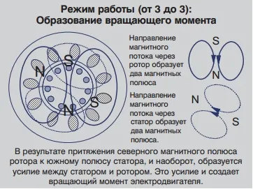 Какво е статора и ротора