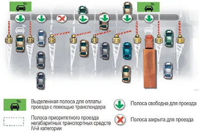 Как да се плаща за пътуване
