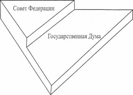 Как да разберем за изразяване на държавата е това, което